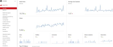 junction box youtube channel|Junction Box YouTube Channel Stats .